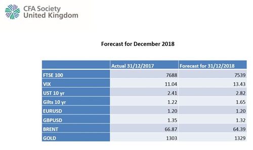 Annual Forecast img