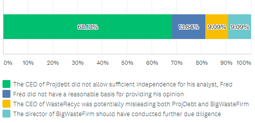 Graph ethics case study 3 results