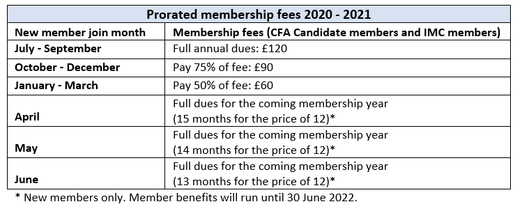 2020 - 2021 membership prorated fees