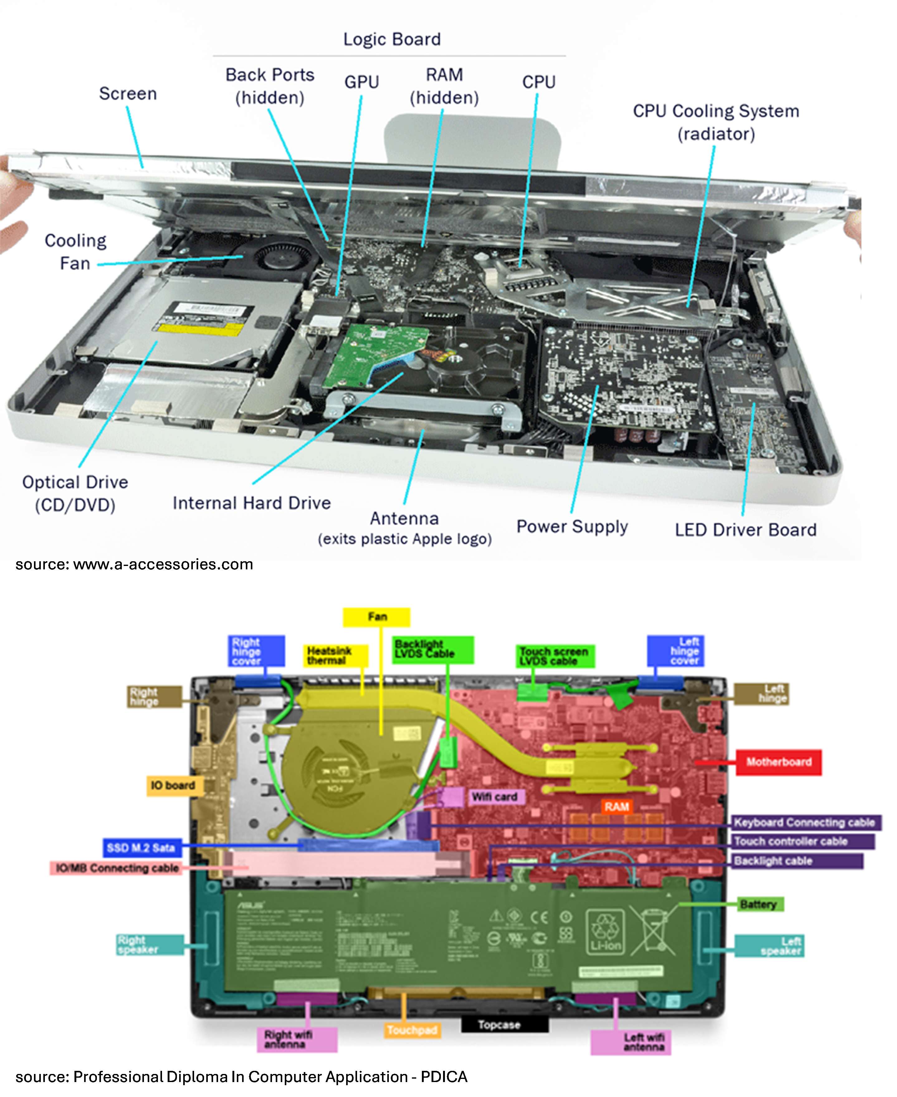 Computer Diagram