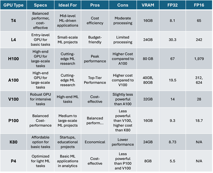 GPU Performance Chart