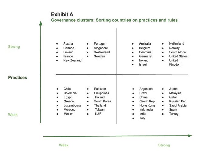 Corporate Governance - chart 1 