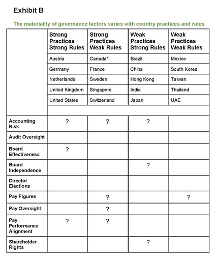 Corporate Governance - Chart 2 