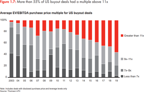 Chart 3 