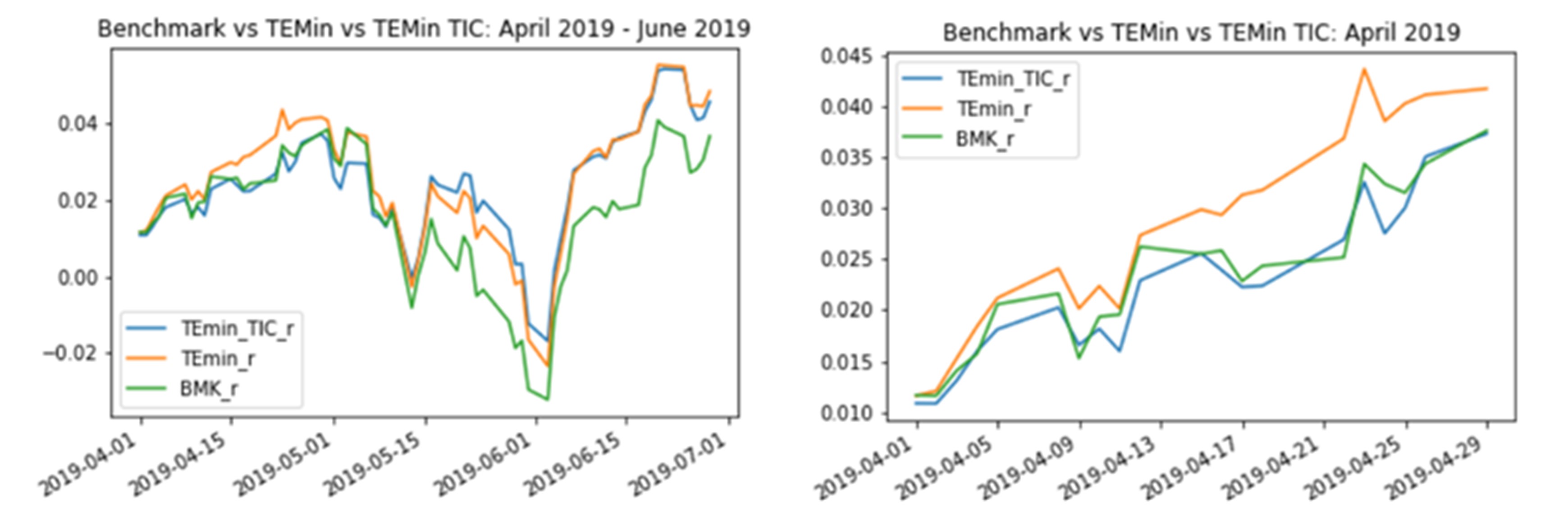 Benchmark vs TEMin vs TEMin TIC