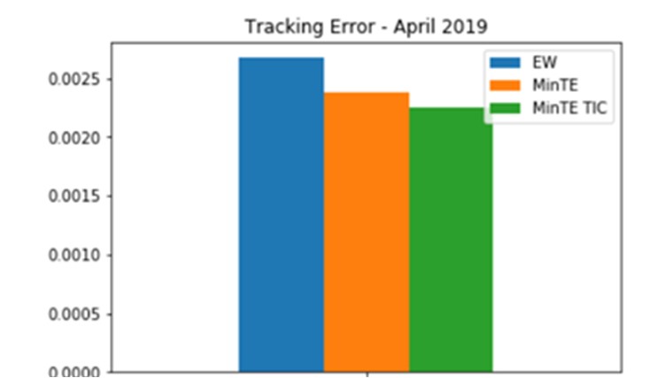 Tracking Error - April 2019