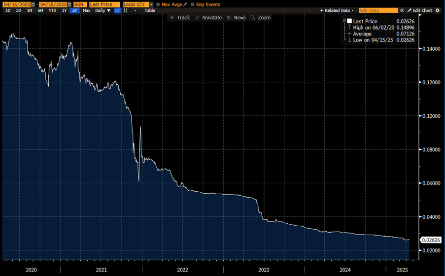 Turkey economic downturn