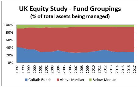 UK Equity Study - Fund Groupings