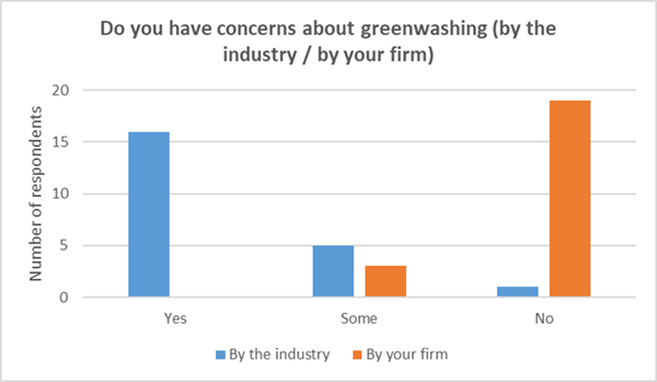 Graph 1 - greenwashing