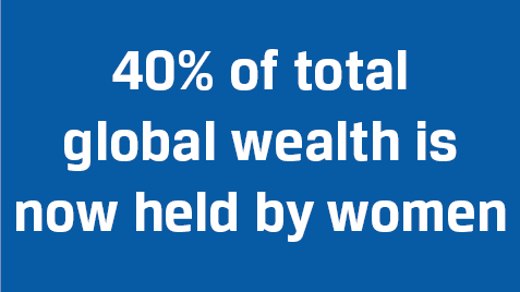 IWD 2021 stat
