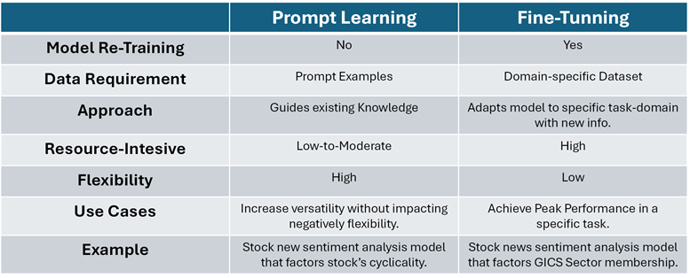 Prompt Learning vs Fine Tuning